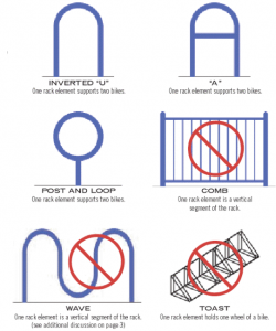 Association of Pedestrian and Bicycle Professionals